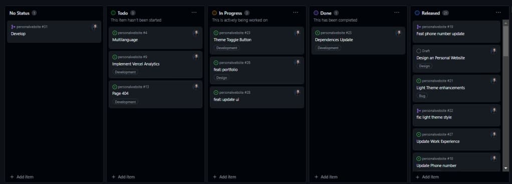 A print screen from GitHub project kanban board within lots of tasks.